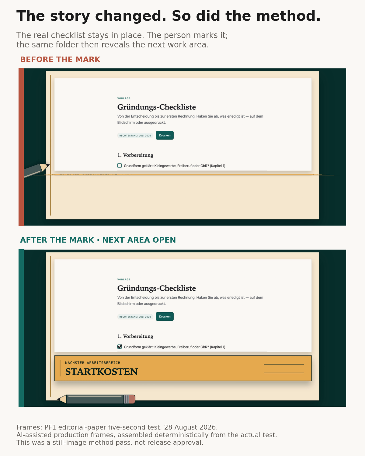 Before-and-after view of the paper method. The real checklist remains open before the mark; afterward, the checkmark stays visible while the same folder reveals STARTKOSTEN as the next work area.
