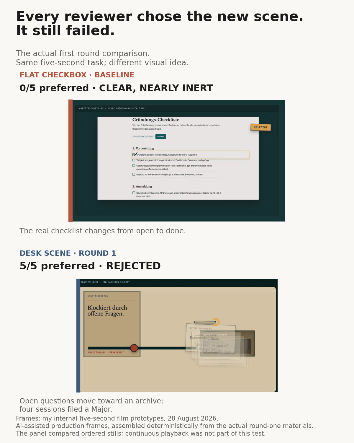 AI-generated illustration assembled from two AI-assisted production frames: the flat-checkbox baseline ends with a checked real checklist and an ERLEDIGT label; the preferred desk scene moves cards marked OPEN TASK toward an archive.