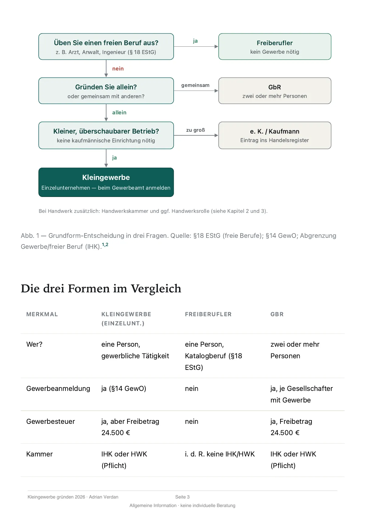 Seite 3: Abbildung 1, Grundform-Entscheidung in drei Fragen, freier Beruf, GbR oder Kleingewerbe
