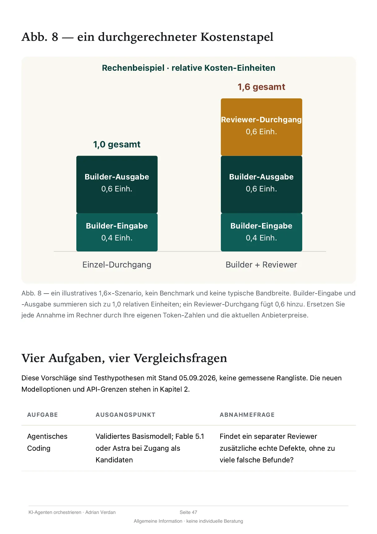 Seite 47: Abbildung 8, ein durchgerechneter Kostenstapel in relativen Einheiten