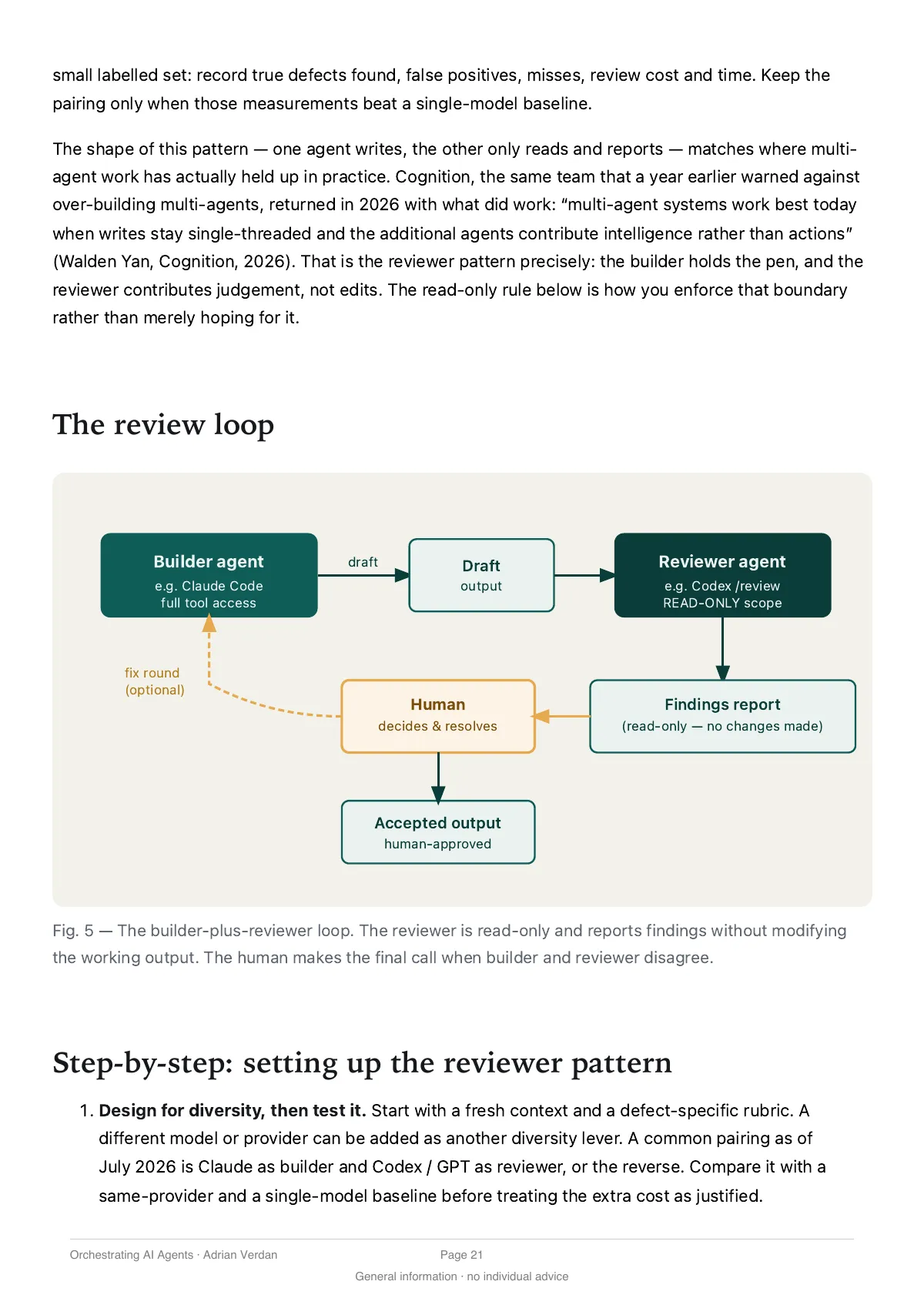 Page 21: figure 5, the builder-plus-reviewer loop with a read-only reviewer