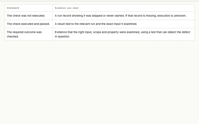Excerpt from the article: a table of three statements about a check and the evidence each one needs.